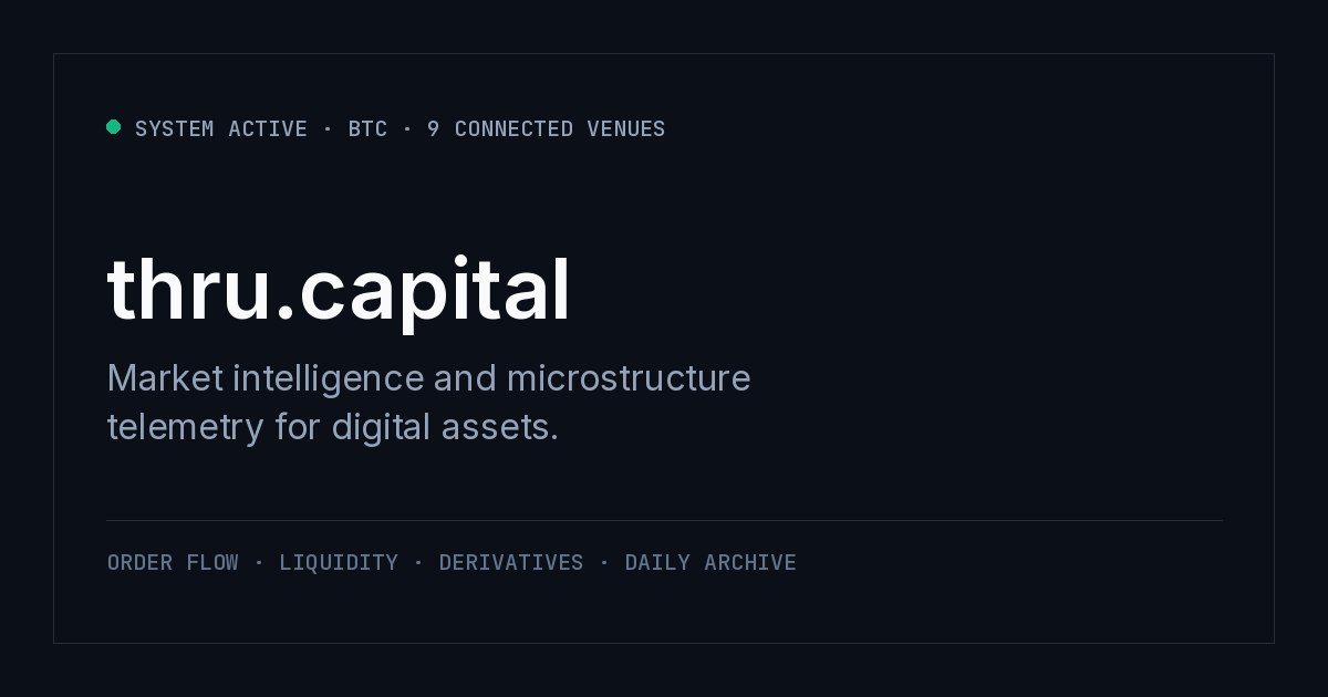 Live Bitcoin Market Microstructure & Intraday Order Flow | thru.capital